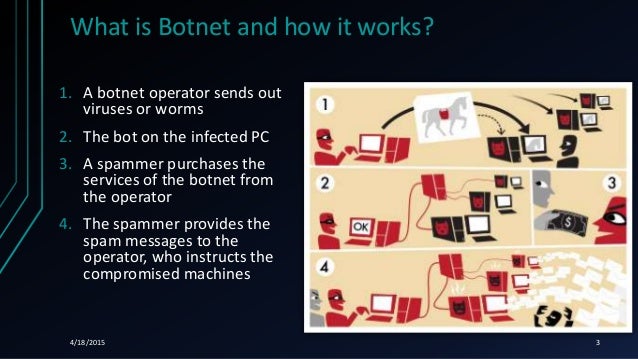 fraud in digital advertising botnet baseline summery ziv ginsberg how botnet works