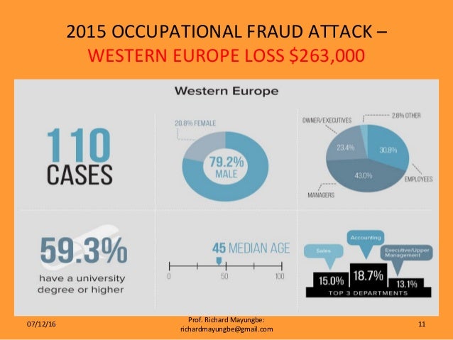 Scientific misconduct cases 2019 picture