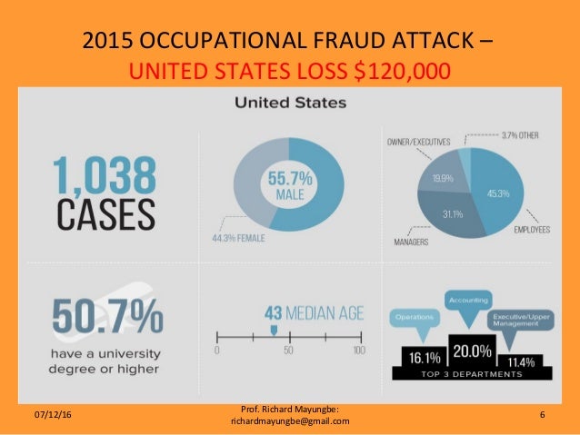 Authorship in research picture