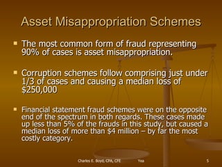 Asset Misappropriation Schemes The most common form of fraud representing 90% of cases is asset misappropriation. Corruption schemes follow comprising just under 1/3 of cases and causing a median loss of $250,000 Financial statement fraud schemes were on the opposite end of the spectrum in both regards. These cases made up less than 5% of the frauds in this study, but caused a median loss of more than $4 million – by far the most costly category. 