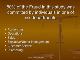 80% of the Fraud in this study was committed by individuals in one of six departments Accounting Operations Sales Executive/Upper Management Customer Service Purchasing 