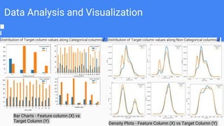 Data Analysis and Visualization
Distribution of Target column values along Categorical columns✔️ Distribution of Target co...