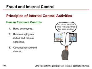 7-10
Human Resource Controls
LO 2 Identify the principles of internal control activities.
Principles of Internal Control Activities
Fraud and Internal Control
1. Bond employees.
2. Rotate employees’
duties and require
vacations.
3. Conduct background
checks.
 