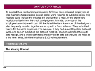 7-14
The Missing Control
Documentation procedures. Mod Fashions should require the original,
detailed receipt. It should not accept photocopies, and it should not accept
credit card statements. In addition, documentation procedures could be further
improved by requiring the use of a corporate credit card (rather than a personal
credit card) for all business expenses.
Total take: $75,000
ANATOMY OF A FRAUD
To support their reimbursement requests for travel costs incurred, employees at
Mod Fashions Corporation’s design center were required to submit receipts. The
receipts could include the detailed bill provided for a meal, or the credit card
receipt provided when the credit card payment is made, or a copy of the
employee’s monthly credit card bill that listed the item. A number of the designers
who frequently traveled together came up with a fraud scheme: They submitted
claims for the same expenses. For example, if they had a meal together that cost
$200, one person submitted the detailed meal bill, another submitted the credit
card receipt, and a third submitted a monthly credit card bill showing the meal as
a line item. Thus, all three received a $200 reimbursement.
 