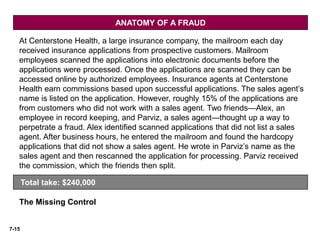 7-15
The Missing Control
Total take: $240,000
ANATOMY OF A FRAUD
At Centerstone Health, a large insurance company, the mailroom each day
received insurance applications from prospective customers. Mailroom
employees scanned the applications into electronic documents before the
applications were processed. Once the applications are scanned they can be
accessed online by authorized employees. Insurance agents at Centerstone
Health earn commissions based upon successful applications. The sales agent’s
name is listed on the application. However, roughly 15% of the applications are
from customers who did not work with a sales agent. Two friends—Alex, an
employee in record keeping, and Parviz, a sales agent—thought up a way to
perpetrate a fraud. Alex identified scanned applications that did not list a sales
agent. After business hours, he entered the mailroom and found the hardcopy
applications that did not show a sales agent. He wrote in Parviz’s name as the
sales agent and then rescanned the application for processing. Parviz received
the commission, which the friends then split.
 