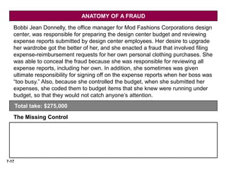 7-17
The Missing Control
Independent internal verification. Bobbi Jean’s boss should have verified her
expense reports. When asked what he thought her expenses were, the boss
said about $10,000. At $115,000 per year, her actual expenses were more than
ten times what would have been expected. However, because he was “too
busy” to verify her expense reports or to review the budget, he never noticed.
Total take: $275,000
ANATOMY OF A FRAUD
Bobbi Jean Donnelly, the office manager for Mod Fashions Corporations design
center, was responsible for preparing the design center budget and reviewing
expense reports submitted by design center employees. Her desire to upgrade
her wardrobe got the better of her, and she enacted a fraud that involved filing
expense-reimbursement requests for her own personal clothing purchases. She
was able to conceal the fraud because she was responsible for reviewing all
expense reports, including her own. In addition, she sometimes was given
ultimate responsibility for signing off on the expense reports when her boss was
“too busy.” Also, because she controlled the budget, when she submitted her
expenses, she coded them to budget items that she knew were running under
budget, so that they would not catch anyone’s attention.
 