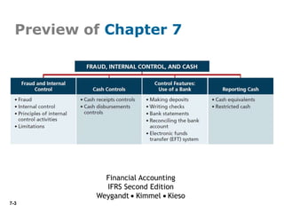 7-3
Preview of Chapter 7
Financial Accounting
IFRS Second Edition
Weygandt Kimmel Kieso
 