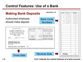 7-36
Authorized employee
should make deposit.
LO 6 Indicate the control features of a bank account.
Bank Code
Numbers
Front Side
Reverse Side
Illustration 7-8
Control Features: Use of a Bank
Making Bank Deposits
 