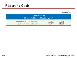 7-51
Illustration 7-14
Reporting Cash
LO 8 Explain the reporting of cash.
 
