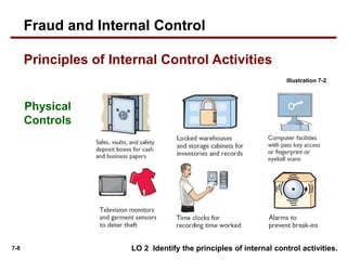 7-8
Physical
Controls
Illustration 7-2
LO 2 Identify the principles of internal control activities.
Principles of Internal Control Activities
Fraud and Internal Control
 