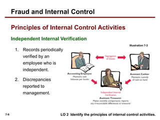 7-9
Independent Internal Verification
LO 2 Identify the principles of internal control activities.
Principles of Internal Control Activities
Fraud and Internal Control
1. Records periodically
verified by an
employee who is
independent.
2. Discrepancies
reported to
management.
Illustration 7-3
 
