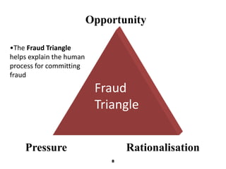 Opportunity 
Fraud 
Triangle 
Pressure Rationalisation 
8 
•The Fraud Triangle 
helps explain the human 
process for committing 
fraud 
 