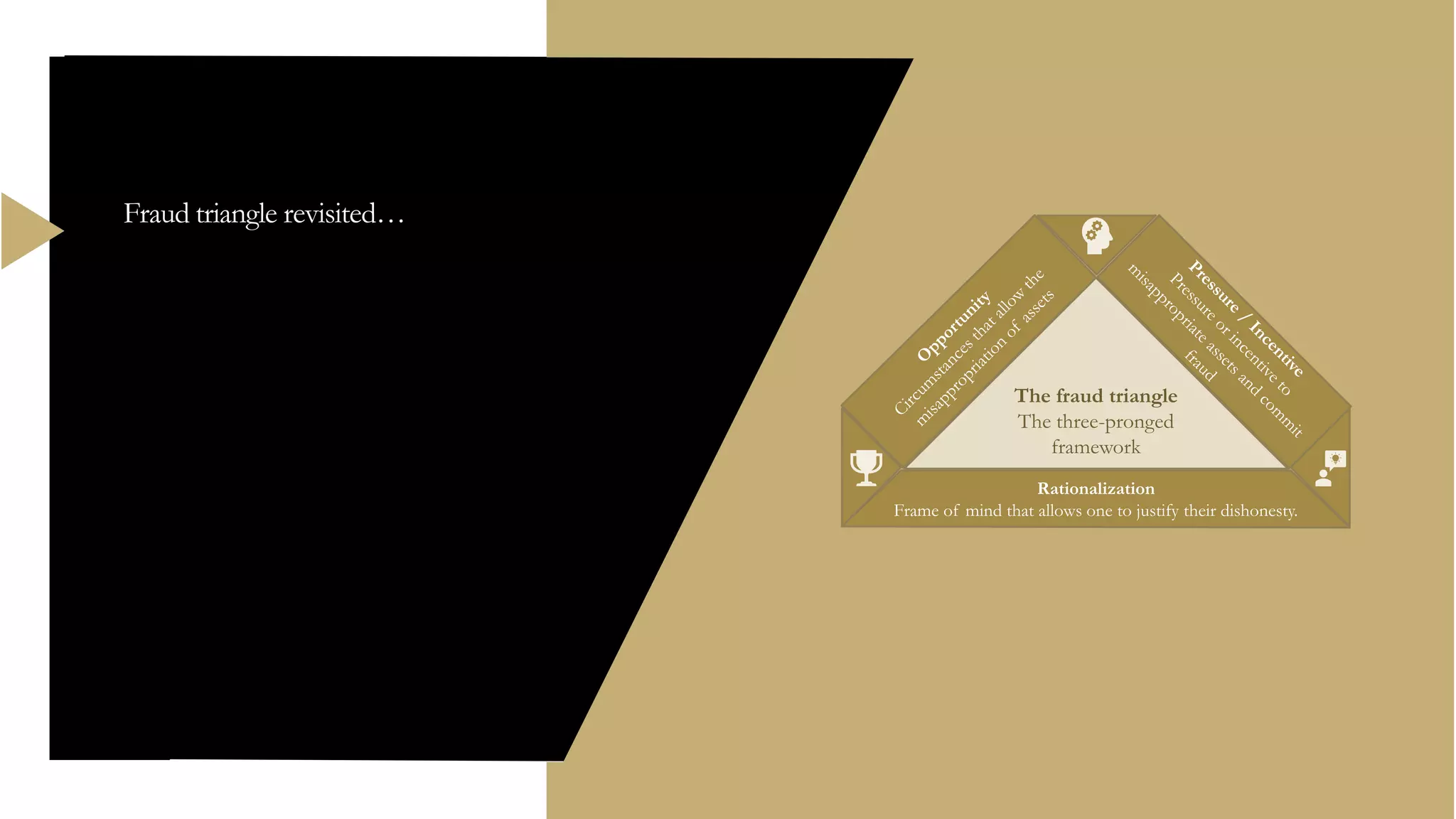 Fraud triangle revisited…
The fraud triangle
The three-pronged
framework
Rationalization
Frame of mind that allows one to justify their dishonesty.
 