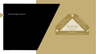 Fraud triangle revisited…
The fraud triangle
The three-pronged
framework
Rationalization
Frame of mind that allows one to justify their dishonesty.
 