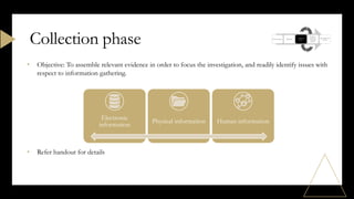 • Objective: To assemble relevant evidence in order to focus the investigation, and readily identify issues with
respect to information gathering.
• Refer handout for details
Collection phase
Electronic
information
Physical information Human information
 