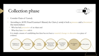 • Consider Chain of Custody
• According to ACFE Fraud Examiner’s Manual, the Chain of custody is both a process and a document
that memorializes:
• Who has had possession of an object and
• What they have done with it
It is simply a means of establishing that there has not been a material change or alteration to a piece of
evidence.
Collection phase
Other parties
Investigation
team
Investigation
team main
liaison
Departmental
liaison for
investigation
Archive
custodian
Departmental
custodian
Originator of
information
 