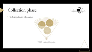 • Collect third party information
Collection phase
Publicly available information
Government
sources
Social media
Surface web
 