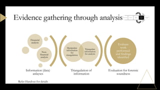 Triangulation of
information
Evaluation for forensic
soundness
Manipulate
information
for
triangulation
Triangulate
information
for analysis
Financial
analysis
Non-
financial
analysis
Evaluate
work
performed
and findings
identified
Information (data)
anlayses
Evidence gathering through analysis
Refer Handout for details
 