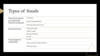 Internal fraud (or
occupational
fraud and abuse)
Corruption
Asset misappropriation
Financial statements fraud
External fraud Customer frauds
Vendor frauds
Security breaches
IP theft
Fraud against
individuals
ID theft
Ponzi schemes; MLM schemes
Phishing scams
Types of frauds
 