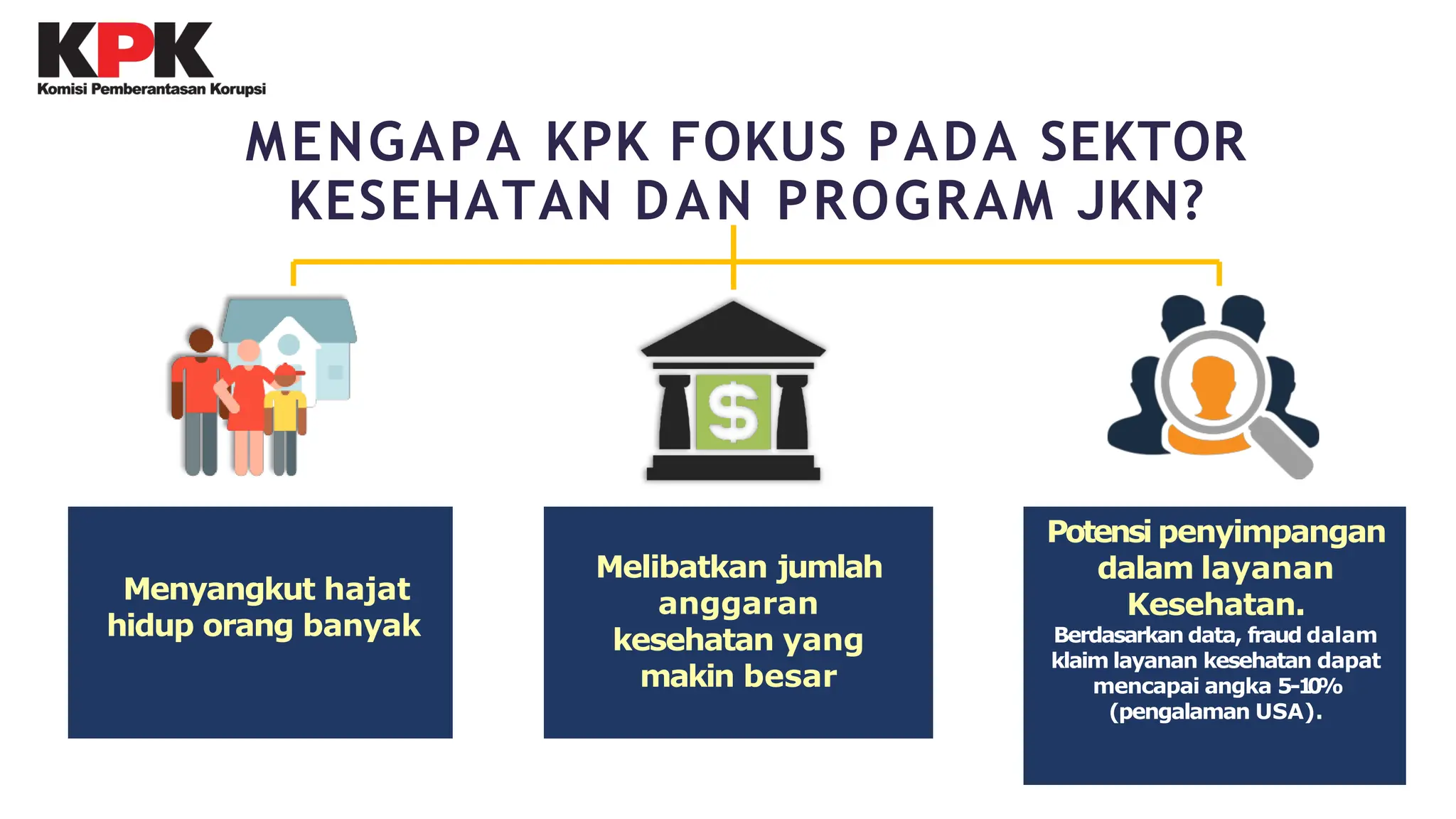 Fraud dalam Pelaksanaan Jaminan Kesehatan di Rumah Sakit | PDF