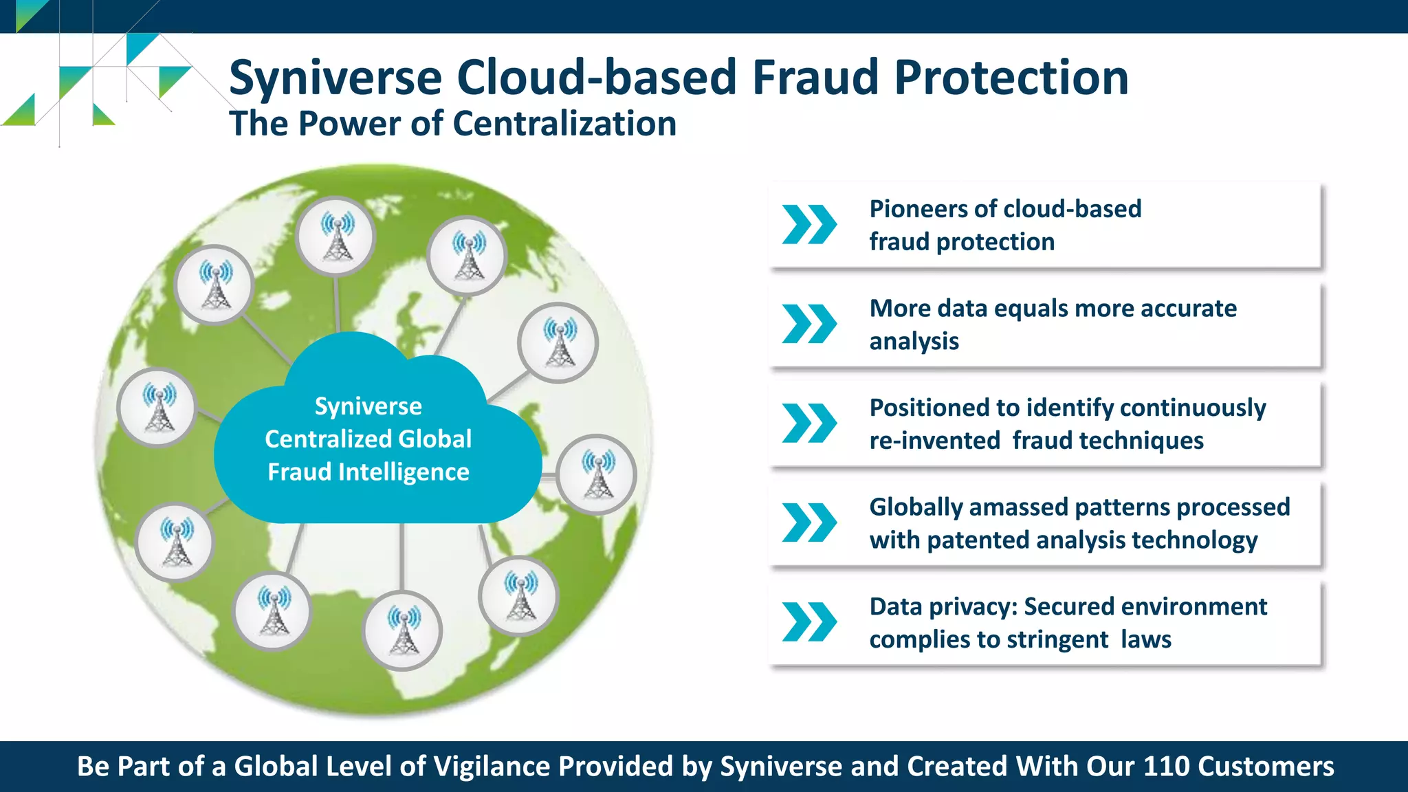 3
Syniverse Proprietary
Syniverse Cloud-based Fraud Protection
The Power of Centralization
Syniverse
Centralized Global
Fraud Intelligence
Positioned to identify continuously
re-invented fraud techniques
Pioneers of cloud-based
fraud protection
More data equals more accurate
analysis
Be Part of a Global Level of Vigilance Provided by Syniverse and Created With Our 110 Customers
Globally amassed patterns processed
with patented analysis technology
Data privacy: Secured environment
complies to stringent laws
 