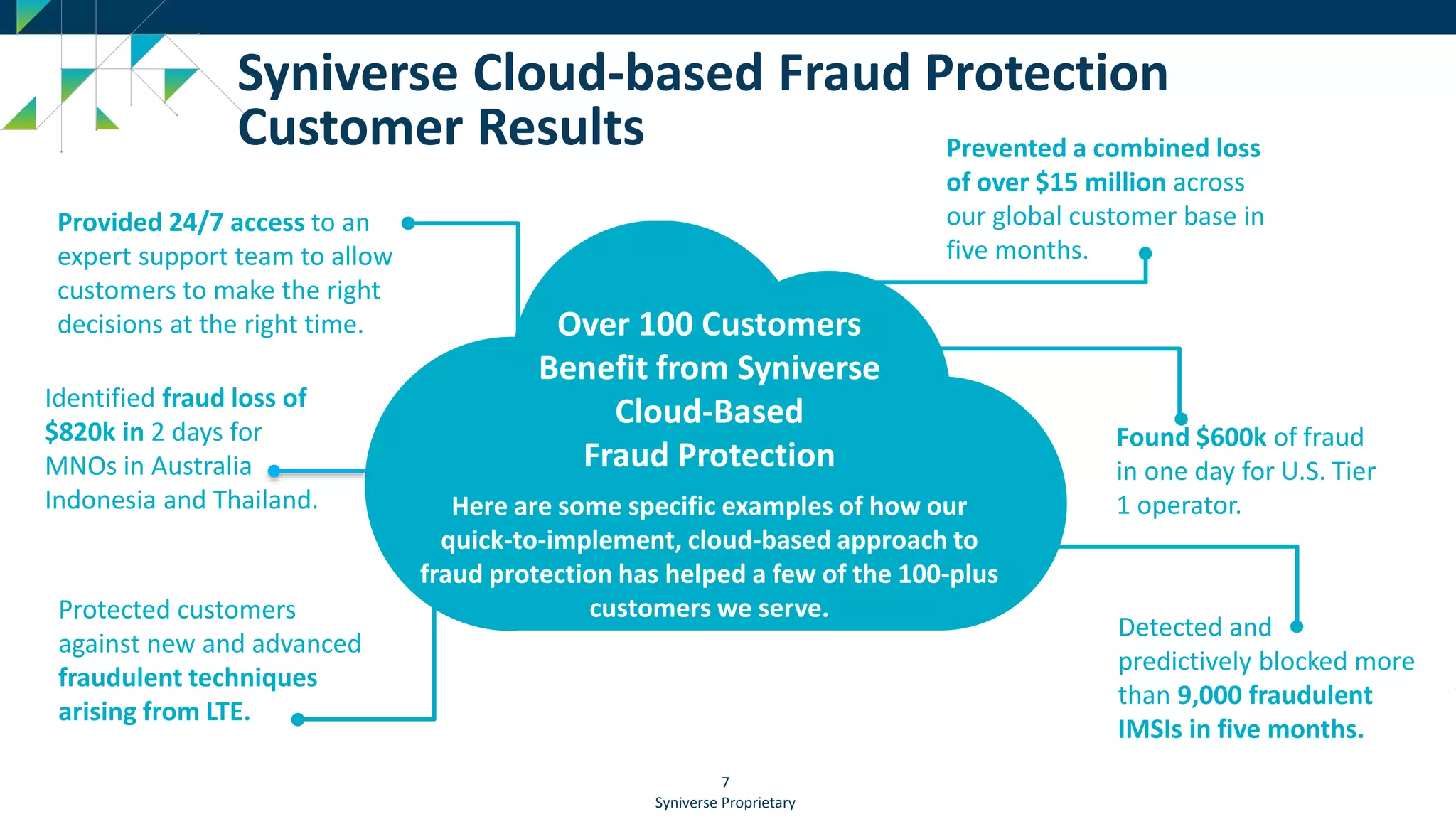7
Syniverse Proprietary
Accept
and Adopt
Syniverse Cloud-based Fraud Protection
Customer Results
Provided 24/7 access to an
expert support team to allow
customers to make the right
decisions at the right time.
Detected and
predictively blocked more
than 9,000 fraudulent
IMSIs in five months.
Protected customers
against new and advanced
fraudulent techniques
arising from LTE.
Prevented a combined loss
of over $15 million across
our global customer base in
five months.
Over 100 Customers
Benefit from Syniverse
Cloud-Based
Fraud Protection
Here are some specific examples of how our
quick-to-implement, cloud-based approach to
fraud protection has helped a few of the 100-plus
customers we serve.
Found $600k of fraud
in one day for U.S. Tier
1 operator.
Identified fraud loss of
$820k in 2 days for
MNOs in Australia
Indonesia and Thailand.
 