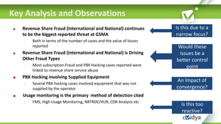 Key Analysis and Observations 
Revenue Share Fraud (International and National) continues to be the biggest reported threat at GSMA 
–Both in terms of the number of cases and the value of losses reported 
Revenue Share Fraud (International and National) is Driving Other Fraud Types 
–Most subscription Fraud and PBX Hacking cases reported were linked to revenue share service abuse 
PBX Hacking involving Supplied Equipment 
–Several PBX hacking cases involved equipment that was not supplied by the operator 
 Usage monitoring is the primary method of detection cited 
–FMS, High Usage Monitoring, NRTRDE/HUR, CDR Analysis etc 
Is this due to a narrow focus? 
Would these issues be a better control point 
An Impact of convergence? 
Is this too reactive?  