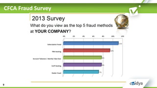 CFCA Fraud Survey 
9  