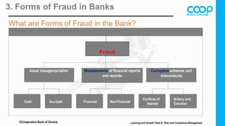 3. Forms of Fraud in Banks
What are Forms of Fraud in the Bank?
Cash Non-cash Financial Non-Financial
Conﬂicts of
Interest
Bribery and
Extortion
Corruption schemes and
misconducts
Misstatements of financial reports
and records
Asset misappropriation
Fraud
Learning and Growth Team & Risk and Compliance Management
©Cooperative Bank of Oromia
 