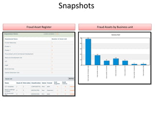 Snapshots

Fraud Asset Register               Fraud Assets by Business unit
 