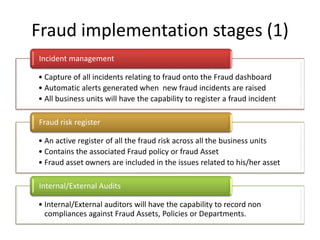 Fraud Monitoring Solution Slide 10