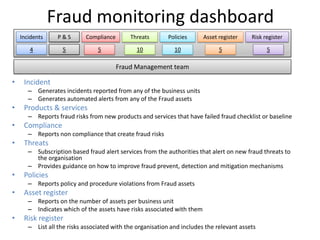 Fraud Monitoring Solution Slide 13