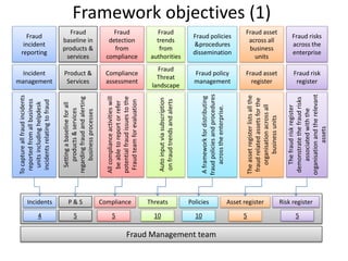 Fraud Monitoring Solution Slide 7
