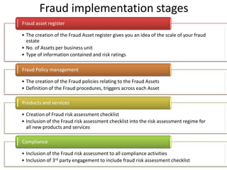Fraud Monitoring Solution Slide 9