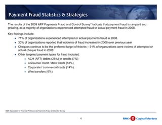 Payment Fraud Statistics & Strategies
       The results of the 2009 AFP Payments Fraud and Control Survey* indicate that payment fraud is rampant and
       growing, as a majority of organizations experienced attempted fraud or actual payment fraud in 2008.

       Key findings include:
                    71% of organizations experienced attempted or actual payments fraud in 2008.
                    30% of organizations reported that incidents of fraud increased in 2008 over previous year
                    Cheques continue to be the preferred target of thieves – 91% of organizations were victims of attempted or
                    actual cheque fraud in 2008
                    Other targeted payment types for fraud included:
                                 ACH (AFT) debits (28%) or credits (7%)
                                 Consumer credit / debit cards (18%)
                                 Corporate / commercial cards (14%)
                                 Wire transfers (6%)




*   2009 Association for Financial Professionals Payments Fraud and Control Survey



                                                                                     13
 