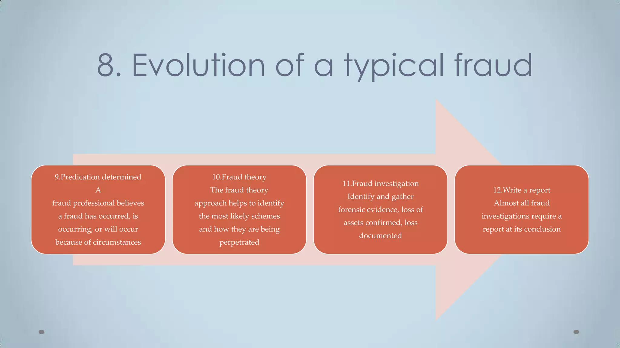 8. Evolution of a typical fraud


9.Predication determined           10.Fraud theory
                                                            11.Fraud investigation
            A                     The fraud theory                                         12.Write a report
                                                             Identify and gather
fraud professional believes   approach helps to identify                                   Almost all fraud
                                                           forensic evidence, loss of
 a fraud has occurred, is      the most likely schemes                                  investigations require a
                                                            assets confirmed, loss
 occurring, or will occur      and how they are being                                   report at its conclusion
                                                                 documented
because of circumstances             perpetrated
 