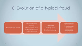 8. Evolution of a typical fraud


                            6.Conceal the crime                              8.Suspicion or discovery
                                                                              discovery of variance
                                 Use large               7. Red flags
                                                                             or anomaly including a
5.Convert asset to cash   volume accounts, rely on     Red flags could         sufficient analysis,
                                                                             discrepancies, internal
                          apathy, alter documents,   be a lifestyle change   controls, internal audit,
                            destroy documents                                external audit, accident
 