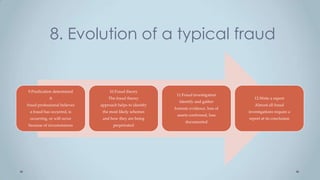 8. Evolution of a typical fraud


9.Predication determined           10.Fraud theory
                                                            11.Fraud investigation
            A                     The fraud theory                                         12.Write a report
                                                             Identify and gather
fraud professional believes   approach helps to identify                                   Almost all fraud
                                                           forensic evidence, loss of
 a fraud has occurred, is      the most likely schemes                                  investigations require a
                                                            assets confirmed, loss
 occurring, or will occur      and how they are being                                   report at its conclusion
                                                                 documented
because of circumstances             perpetrated
 