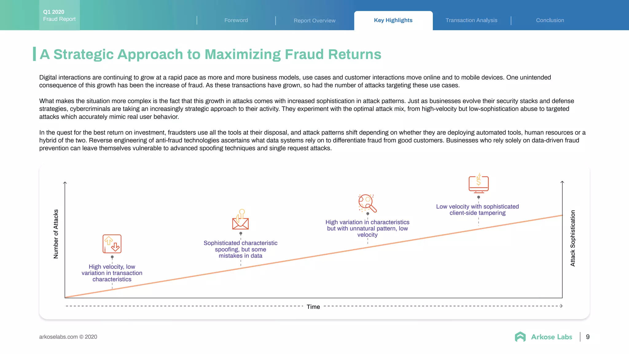 Key Highlights Transaction Analysis ConclusionForeword Report Overview
9arkoselabs.com © 2020
A Strategic Approach to Maximizing Fraud Returns
Fraud Report
Q1 2020
Digital interactions are continuing to grow at a rapid pace as more and more business models, use cases and customer interactions move online and to mobile devices. One unintended
consequence of this growth has been the increase of fraud. As these transactions have grown, so had the number of attacks targeting these use cases.
What makes the situation more complex is the fact that this growth in attacks comes with increased sophistication in attack patterns. Just as businesses evolve their security stacks and defense
strategies, cybercriminals are taking an increasingly strategic approach to their activity. They experiment with the optimal attack mix, from high-velocity but low-sophistication abuse to targeted
attacks which accurately mimic real user behavior.
In the quest for the best return on investment, fraudsters use all the tools at their disposal, and attack patterns shift depending on whether they are deploying automated tools, human resources or a
hybrid of the two. Reverse engineering of anti-fraud technologies ascertains what data systems rely on to differentiate fraud from good customers. Businesses who rely solely on data-driven fraud
prevention can leave themselves vulnerable to advanced spooﬁng techniques and single request attacks.
NumberofAttacks
Time
AttackSophistication
High velocity, low
variation in transaction
characteristics
Sophisticated characteristic
spooﬁng, but some
mistakes in data
High variation in characteristics
but with unnatural pattern, low
velocity
Low velocity with sophisticated
client-side tampering
 