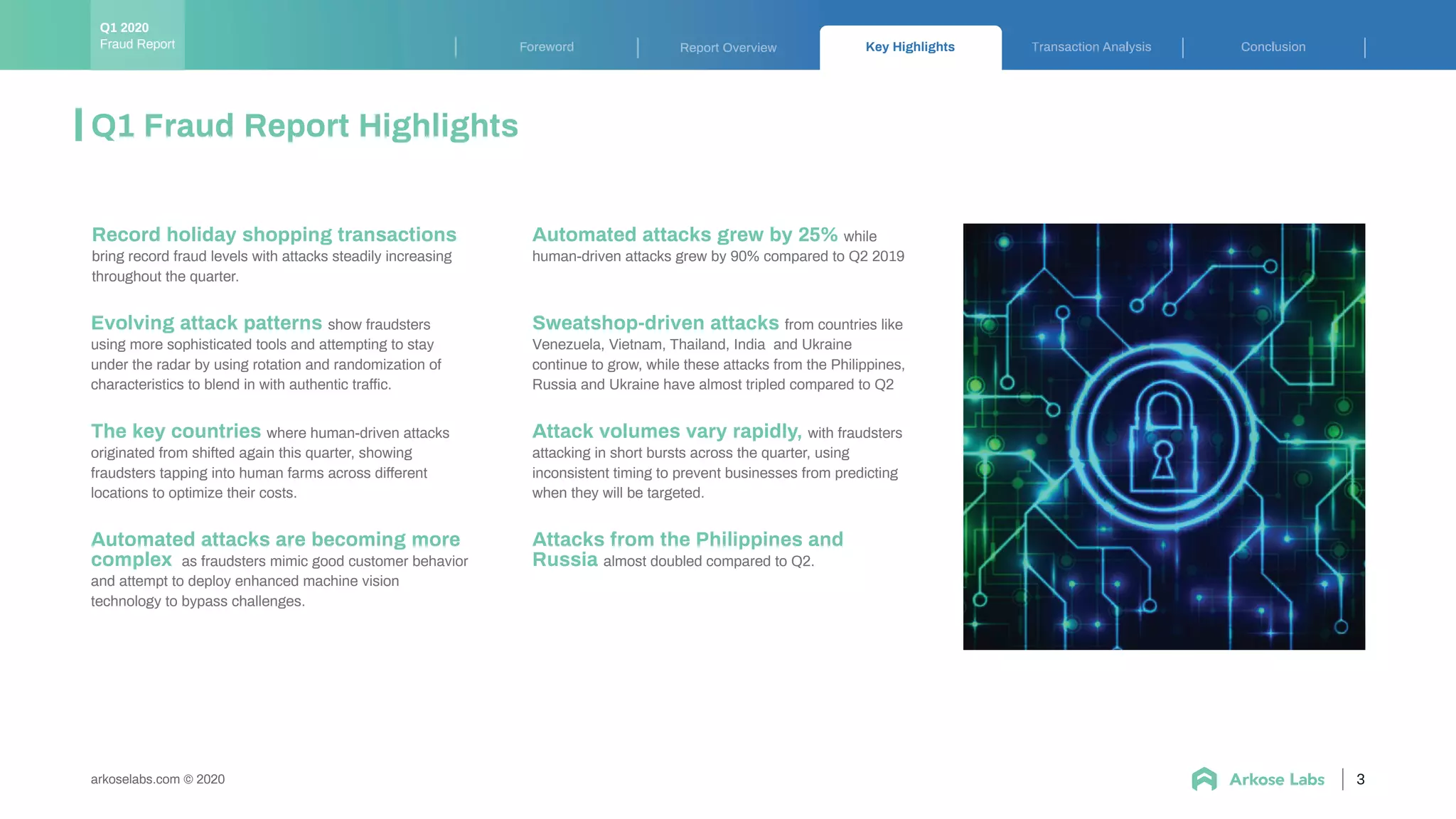 Key Highlights ransaction Analysis ConclusionForeword Report Overview
Q1 Fraud Report Highlights
3arkoselabs.com © 2020
Fraud Report
Q1 2020
Record holiday shopping transactions
bring record fraud levels with attacks steadily increasing
throughout the quarter.
Evolving attack patterns show fraudsters
using more sophisticated tools and attempting to stay
under the radar by using rotation and randomization of
characteristics to blend in with authentic traffic.
Sweatshop-driven attacks from countries like
Venezuela, Vietnam, Thailand, India and Ukraine
continue to grow, while these attacks from the Philippines,
Russia and Ukraine have almost tripled compared to Q2
The key countries where human-driven attacks
originated from shifted again this quarter, showing
fraudsters tapping into human farms across different
locations to optimize their costs.
Attack volumes vary rapidly, with fraudsters
attacking in short bursts across the quarter, using
inconsistent timing to prevent businesses from predicting
when they will be targeted.
Automated attacks are becoming more
complex as fraudsters mimic good customer behavior
and attempt to deploy enhanced machine vision
technology to bypass challenges.
Automated attacks grew by 25% while
human-driven attacks grew by 90% compared to Q2 2019
Attacks from the Philippines and
Russia almost doubled compared to Q2.
 
