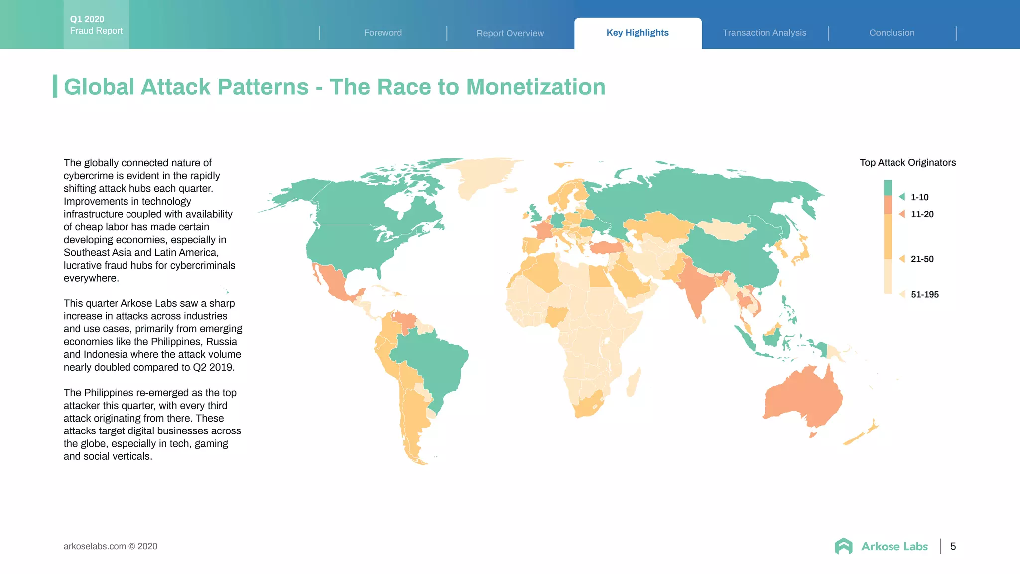 Key Highlights ransaction Analysis ConclusionForeword Report Overview
5arkoselabs.com © 2020
Global Attack Patterns - The Race to Monetization
Fraud Report
Q1 2020
The globally connected nature of
cybercrime is evident in the rapidly
shifting attack hubs each quarter.
Improvements in technology
infrastructure coupled with availability
of cheap labor has made certain
developing economies, especially in
Southeast Asia and Latin America,
lucrative fraud hubs for cybercriminals
everywhere.
This quarter Arkose Labs saw a sharp
increase in attacks across industries
and use cases, primarily from emerging
economies like the Philippines, Russia
and Indonesia where the attack volume
nearly doubled compared to Q2 2019.
The Philippines re-emerged as the top
attacker this quarter, with every third
attack originating from there. These
attacks target digital businesses across
the globe, especially in tech, gaming
and social verticals.
1-10
Top Attack Originators
11-20
21-50
51-195
 