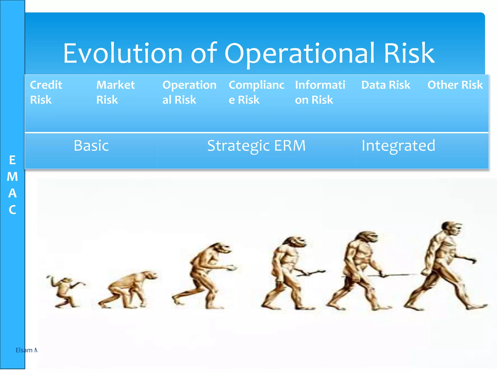 E
M
A
C
Credit
Risk
Market
Risk
Operation
al Risk
Complianc
e Risk
Informati
on Risk
Data Risk Other Risk
Basic Strategic ERM Integrated
Elsam Management Consultants-www.elsamconsult.com 10
Evolution of Operational Risk
 