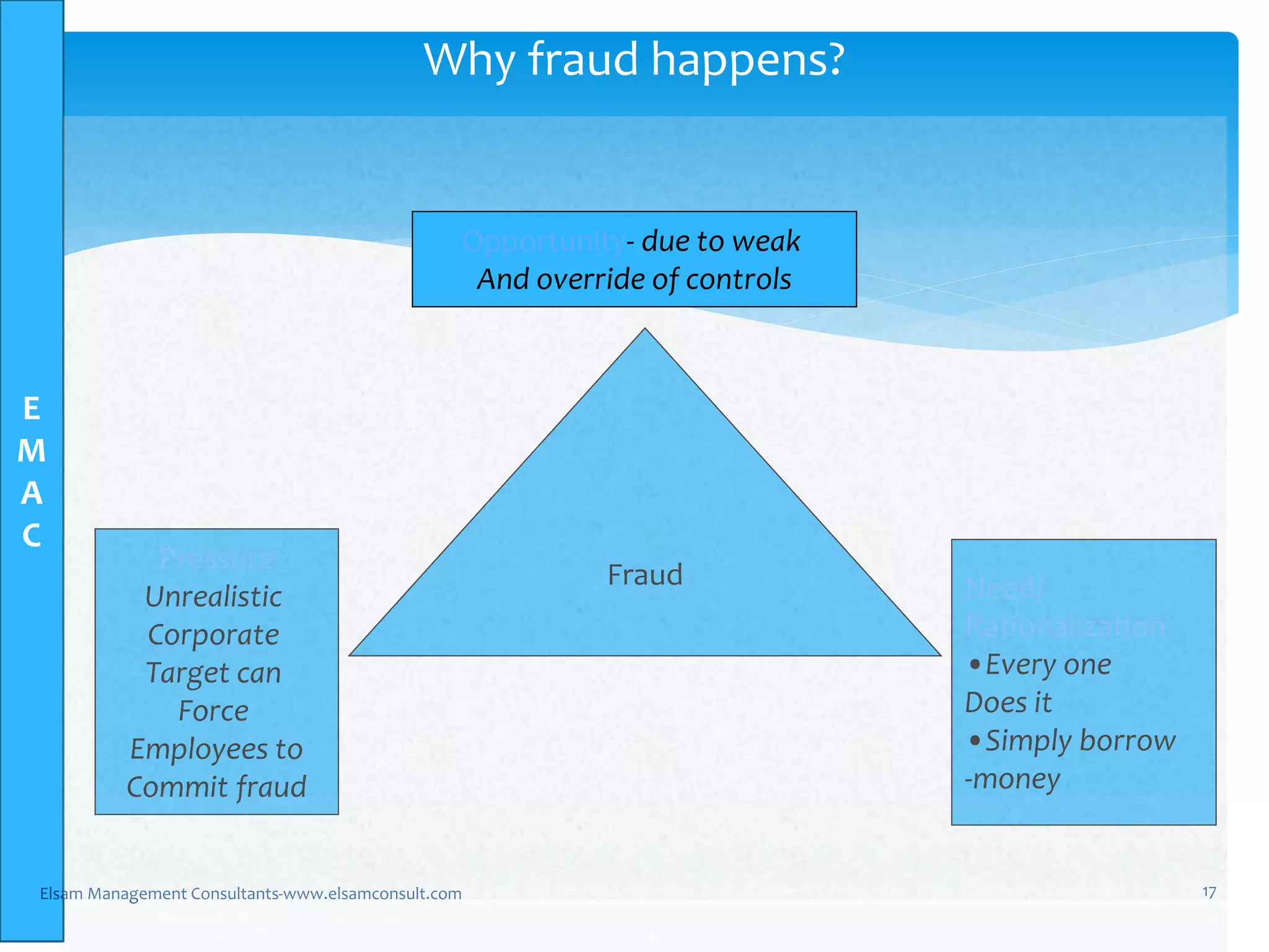 E
M
A
C
Elsam Management Consultants-www.elsamconsult.com 17
Why fraud happens?
Fraud Need/
Rationalization
•Every one
Does it
•Simply borrow
-money
Pressure
Unrealistic
Corporate
Target can
Force
Employees to
Commit fraud
Opportunity- due to weak
And override of controls
 