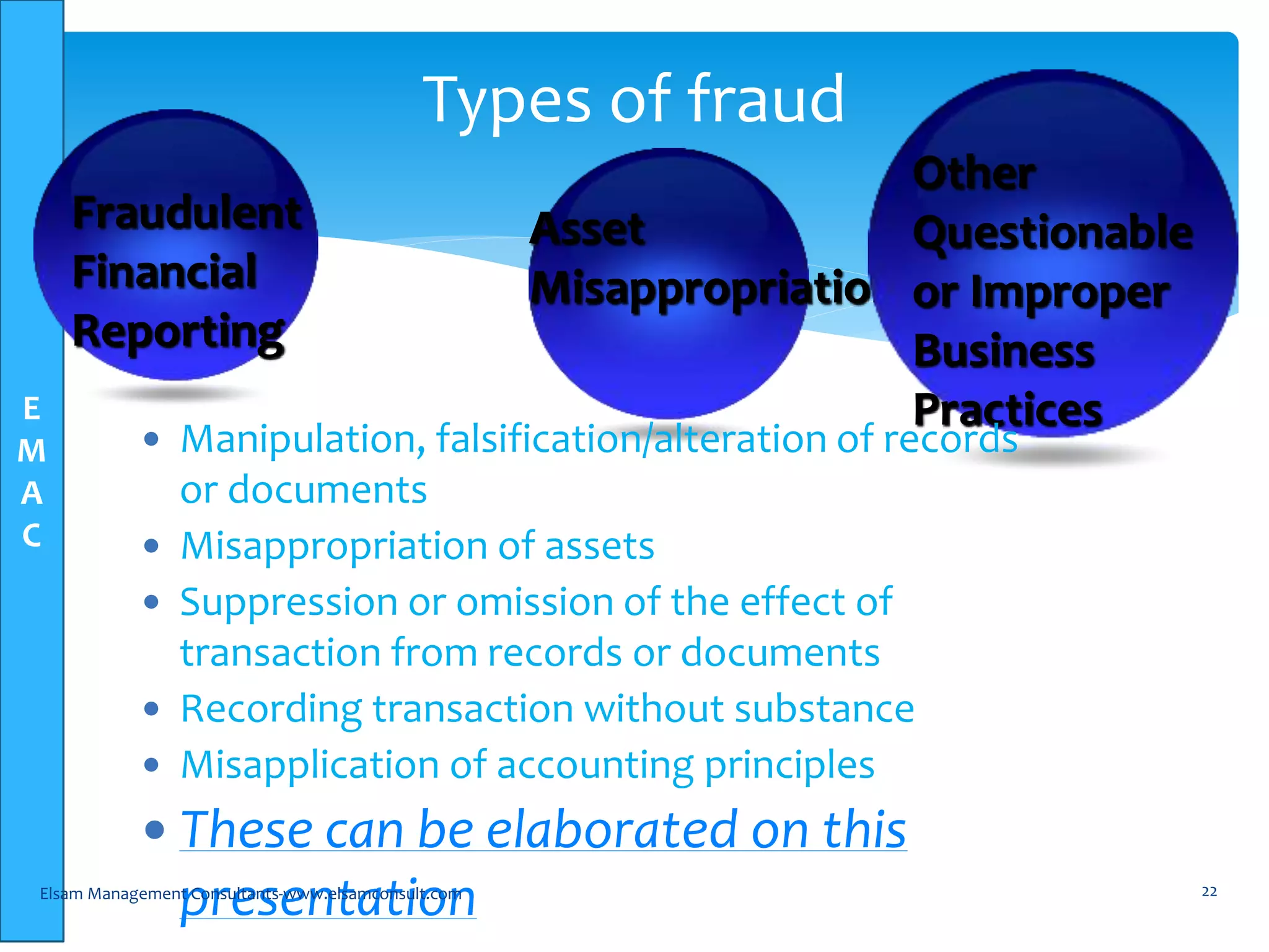 E
M
A
C
22
Types of fraud
Fraudulent
Financial
Reporting
Asset
Misappropriation
Other
Questionable
or Improper
Business
Practices
 Manipulation, falsification/alteration of records
or documents
 Misappropriation of assets
 Suppression or omission of the effect of
transaction from records or documents
 Recording transaction without substance
 Misapplication of accounting principles
 These can be elaborated on this
presentationElsam Management Consultants-www.elsamconsult.com
 