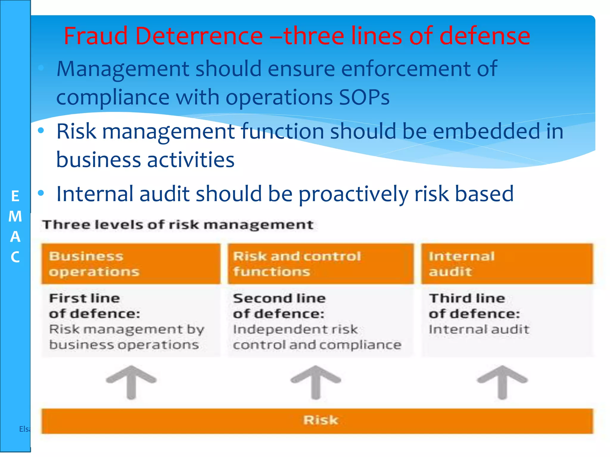 E
M
A
C
• Management should ensure enforcement of
compliance with operations SOPs
• Risk management function should be embedded in
business activities
• Internal audit should be proactively risk based
Elsam Management Consultants-www.elsamconsult.com 57
Fraud Deterrence –three lines of defense
 