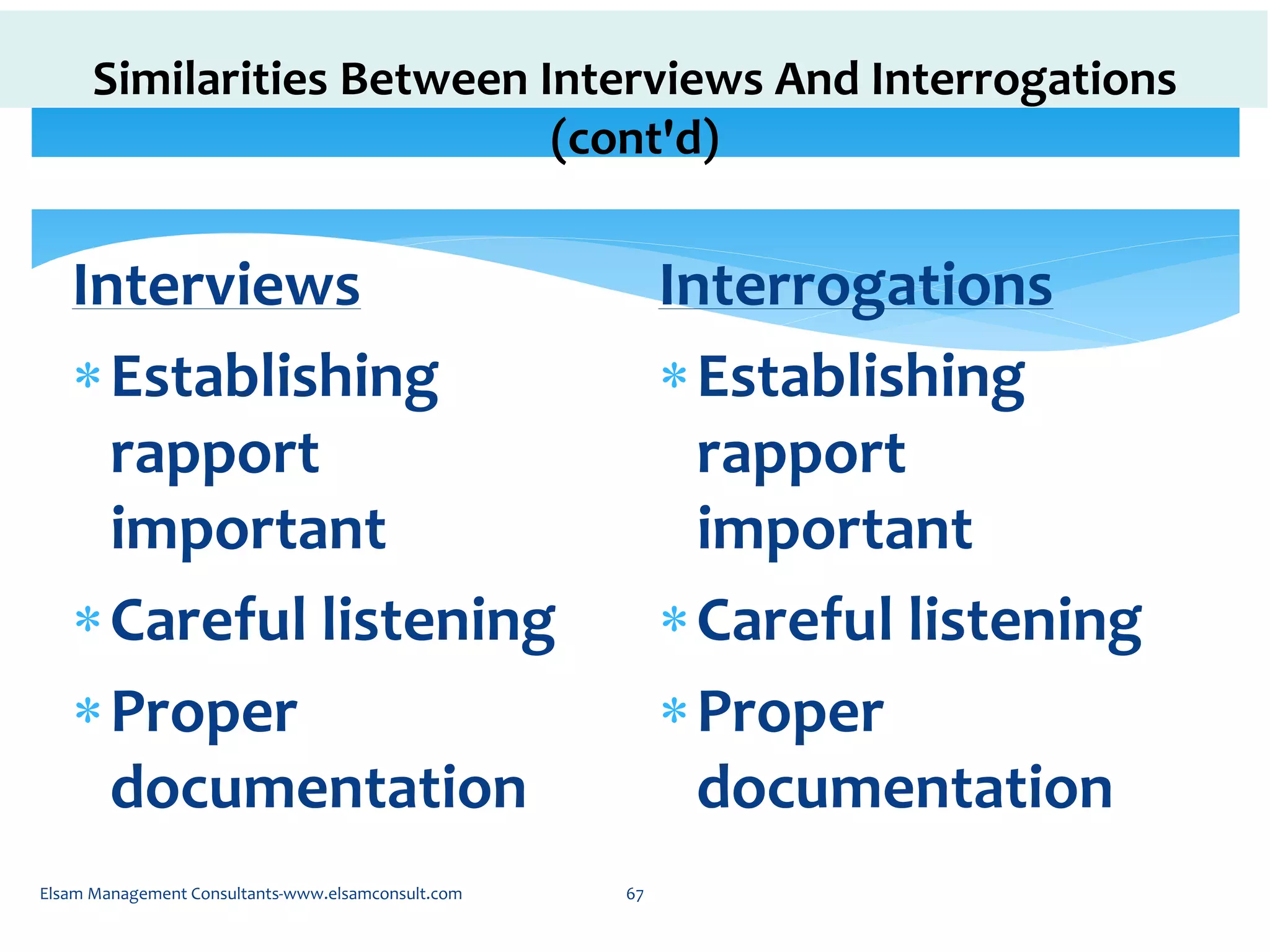 Similarities Between Interviews And Interrogations
(cont'd)
Interviews
Establishing
rapport
important
Careful listening
Proper
documentation
Interrogations
Establishing
rapport
important
Careful listening
Proper
documentation
Elsam Management Consultants-www.elsamconsult.com 67
 