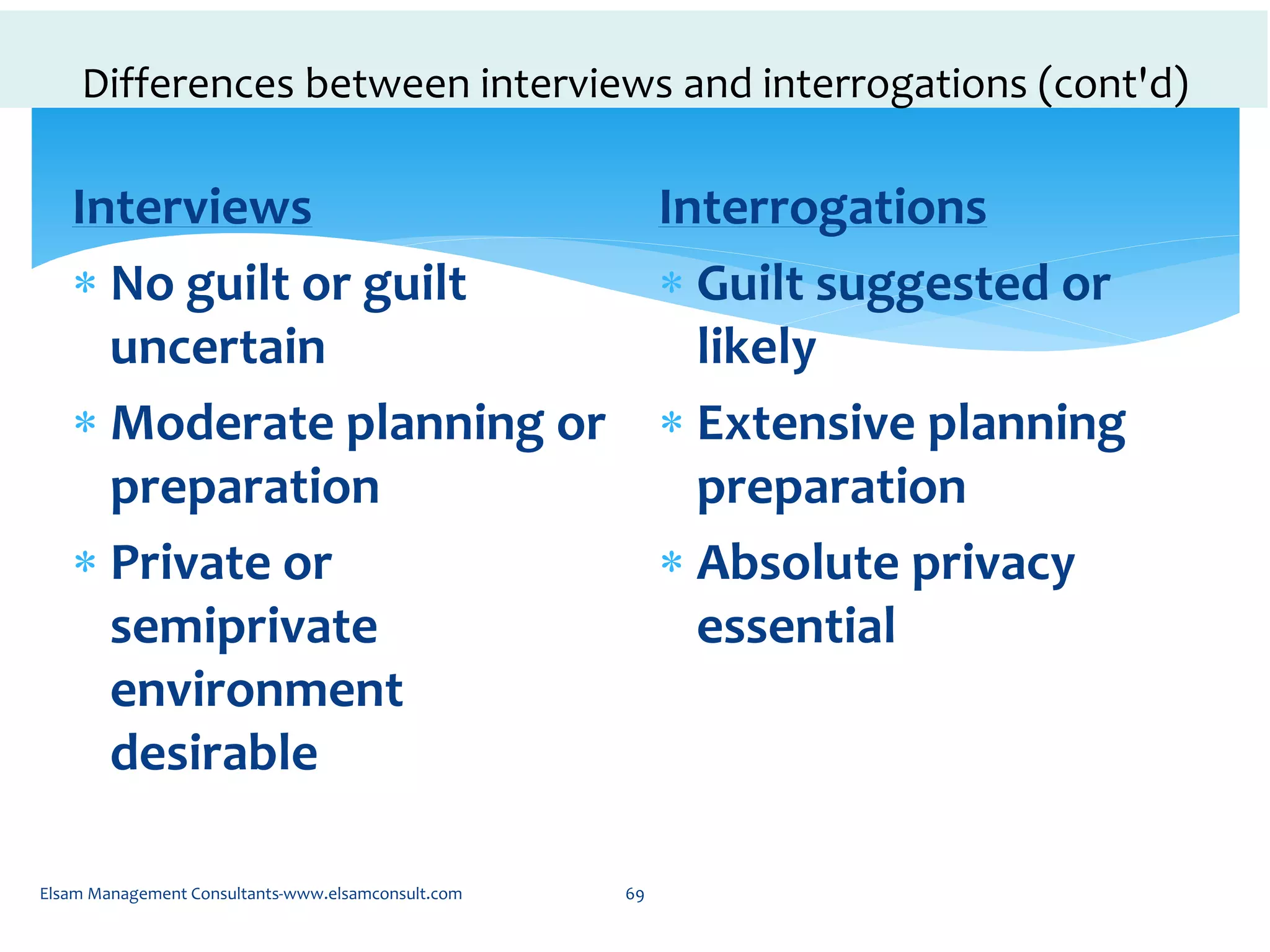 Differences between interviews and interrogations (cont'd)
Interviews
 No guilt or guilt
uncertain
 Moderate planning or
preparation
 Private or
semiprivate
environment
desirable
Interrogations
 Guilt suggested or
likely
 Extensive planning
preparation
 Absolute privacy
essential
Elsam Management Consultants-www.elsamconsult.com 69
 