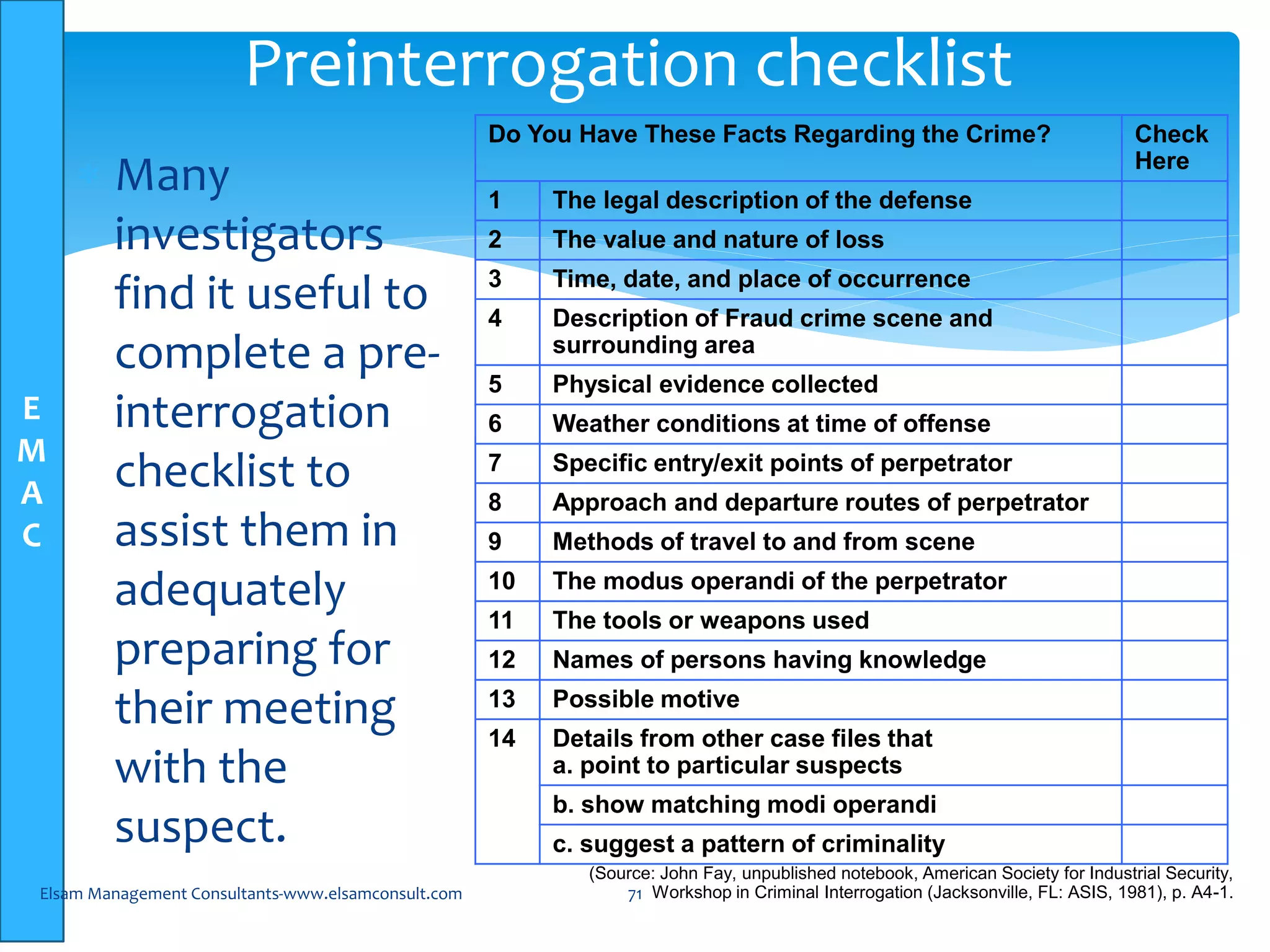 E
M
A
C
Preinterrogation checklist
 Many
investigators
find it useful to
complete a pre-
interrogation
checklist to
assist them in
adequately
preparing for
their meeting
with the
suspect.
Do You Have These Facts Regarding the Crime? Check
Here
1 The legal description of the defense
2 The value and nature of loss
3 Time, date, and place of occurrence
4 Description of Fraud crime scene and
surrounding area
5 Physical evidence collected
6 Weather conditions at time of offense
7 Specific entry/exit points of perpetrator
8 Approach and departure routes of perpetrator
9 Methods of travel to and from scene
10 The modus operandi of the perpetrator
11 The tools or weapons used
12 Names of persons having knowledge
13 Possible motive
14 Details from other case files that
a. point to particular suspects
b. show matching modi operandi
c. suggest a pattern of criminality
(Source: John Fay, unpublished notebook, American Society for Industrial Security,
Workshop in Criminal Interrogation (Jacksonville, FL: ASIS, 1981), p. A4-1.Elsam Management Consultants-www.elsamconsult.com 71
 