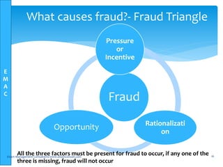 E
M
A
C
Fraud
Pressure
or
Incentive
Rationalizati
on
Opportunity
Elsam Management Consultants-www.elsamconsult.com 16
What causes fraud?- Fraud Triangle
All the three factors must be present for fraud to occur, if any one of the
three is missing, fraud will not occur
 