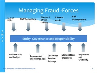 E
M
A
C
Elsam Management Consultants-www.elsamconsult.com 36
Managing Fraud -Forces
Entity Governance and Responsibility
Code of
Ethics
Staff Regulations
Director &
Officer
Liability
Internal
Audit
Risk
Management
Business Plan
and Budget Procurement
and Finance Acts
Customer
Service
Surveys
Stakeholders
pressures
Reputation
and
Credibility
 